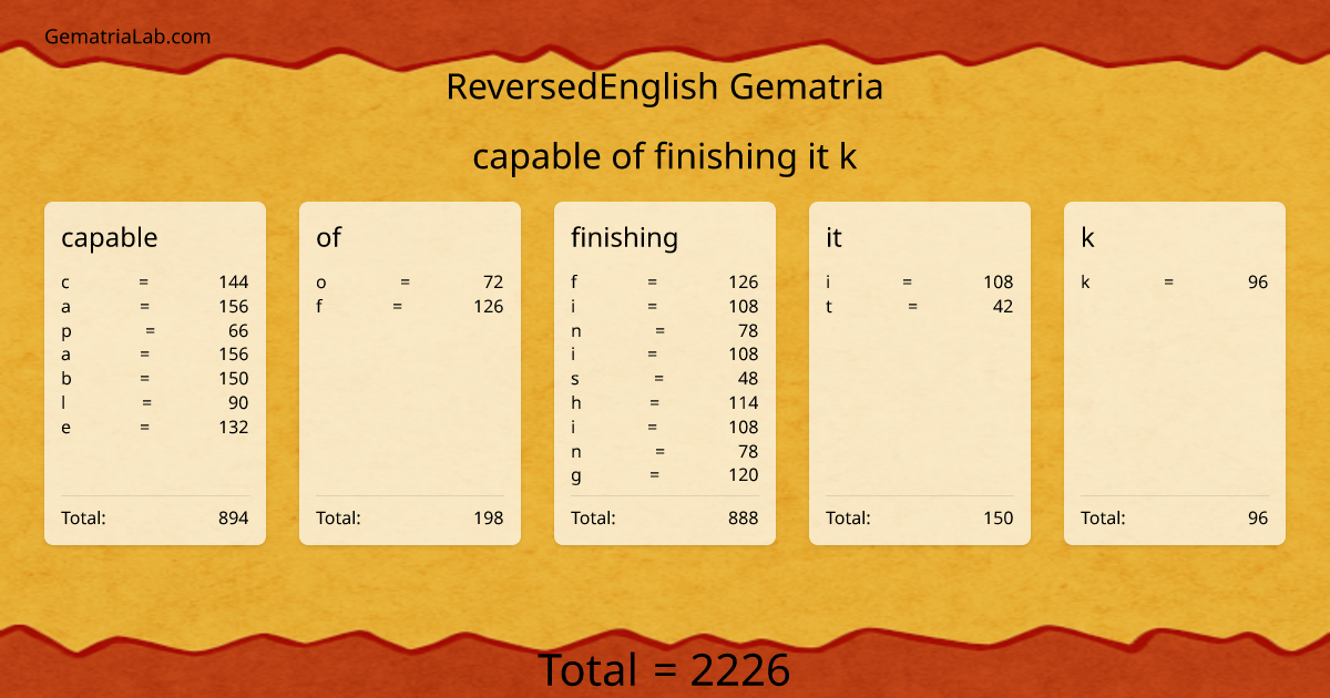 capable of finishing it k in reversedEnglish Gematria